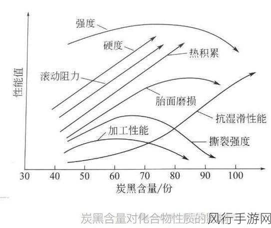 动胶配方大全高清-全面解析动胶配方及其应用技巧大全