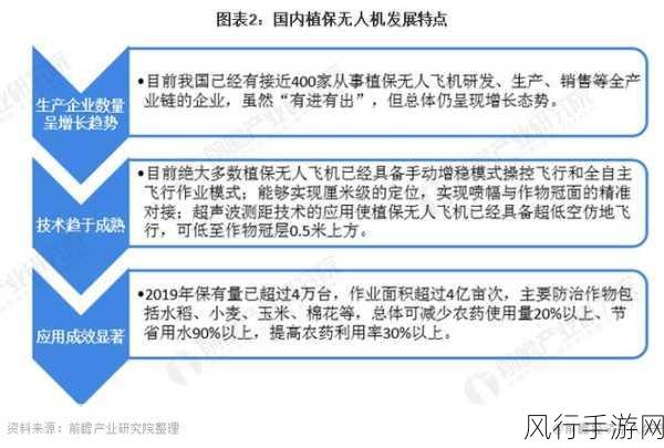 国无人精品一区二区三区-无人机技术在国防领域的应用与发展前景分析