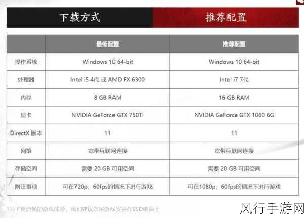 永劫无间配置需求深度剖析，为流畅体验保驾护航