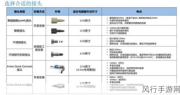 国产db624色谱柱8m入口-全面解析国产DB624色谱柱8米入口的应用与优势