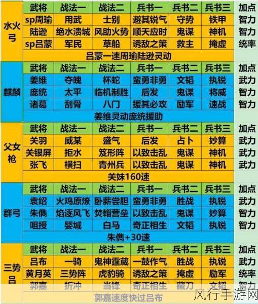 三国志战略版三赛季最强阵容-三国志战略版:解析赛季最强阵容组合与策略
