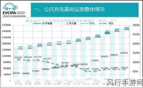 {pc＂：＂EV39VZ＂}＂-提升电动汽车充电效率的创新技术与发展趋势分析
