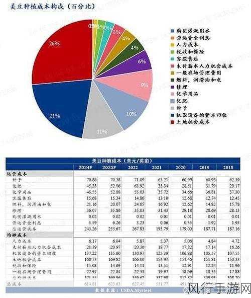 啦啦啦大豆行情网51的功能介绍-全面提升大豆行情网51的多元化功能和服务介绍