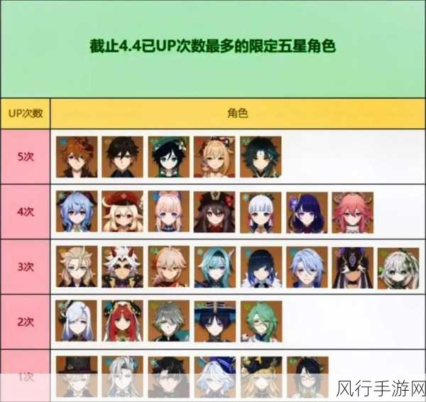 原神五星武器获取途径全解析,手游市场价值洞察