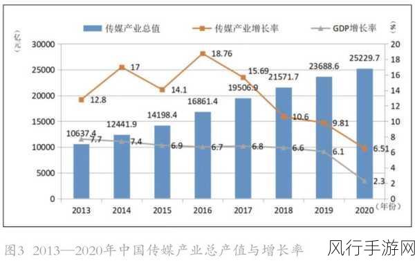 嫩草影视国产传媒最新消息-嫩草影视国产传媒最新动态与行业趋势全面分析