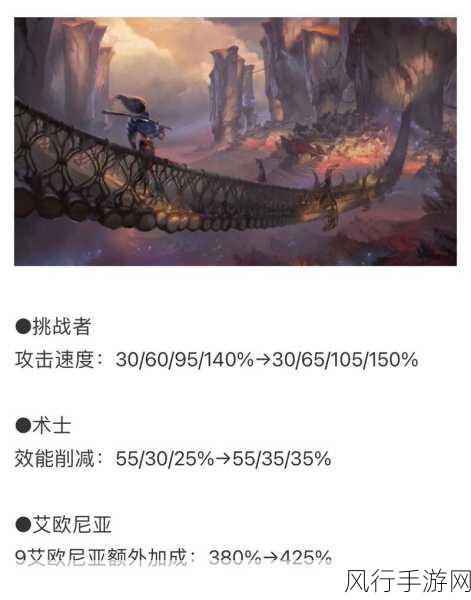 诺手崛起，云顶之弈诺手装备选择与财经影响深度剖析