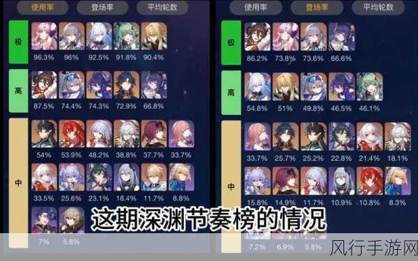 崩坏星穹铁道卡池机制全解析,概率与策略并重