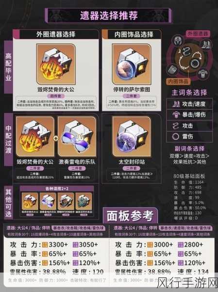 崩坏星穹铁道银狼四星光锥选择策略,提升输出与命中
