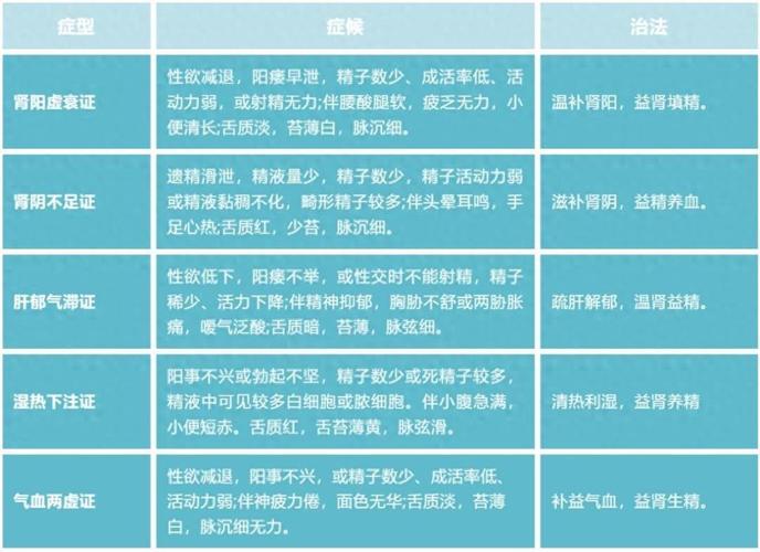 探索<繁殖战争 2>，精子的生存之战与策略之道