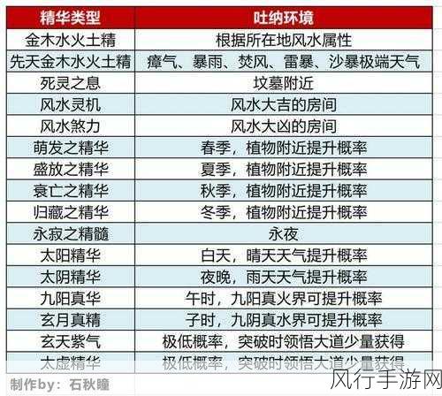 了不起的修仙模拟器体修稀有词条-修仙模拟器：探索体修稀有词条的无尽奥秘与可能性