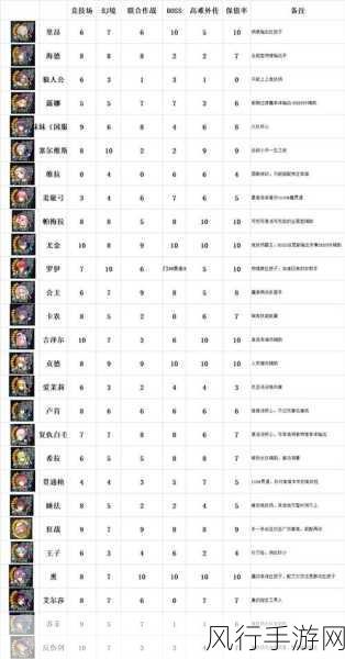 苍之骑士团 2 全方位攻略秘籍