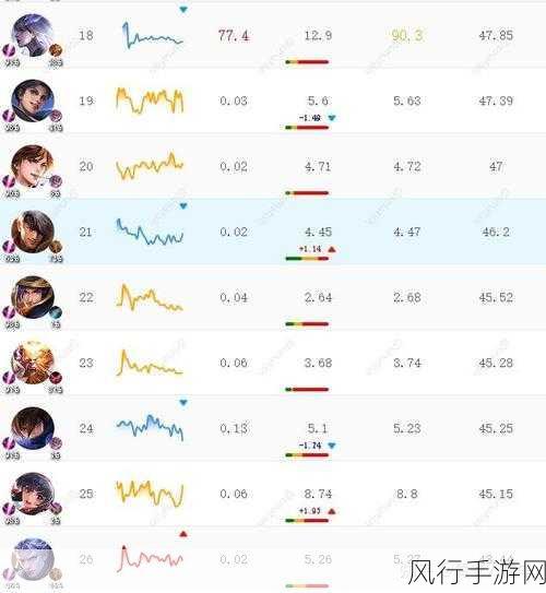 王者荣耀S33赛季更新时间揭晓,财经视角下的赛季更迭