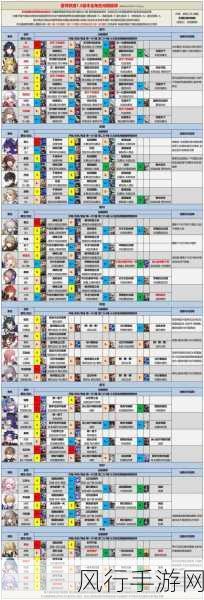 星穹铁道停云角色深度解析,遗器光锥与配队攻略
