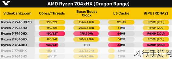 AMD Ryzen 9 7945HX3D-AMD Ryzen 9 7945HX3D：极致性能与游戏体验的完美结合