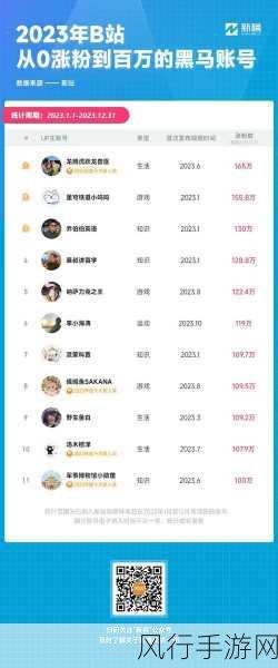 b站推广2024mmm已更新-2024年B站推广新策略,助你快速吸粉变现!