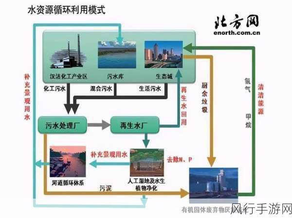 污应用-探索污水处理技术在资源回收与环境保护中的新应用