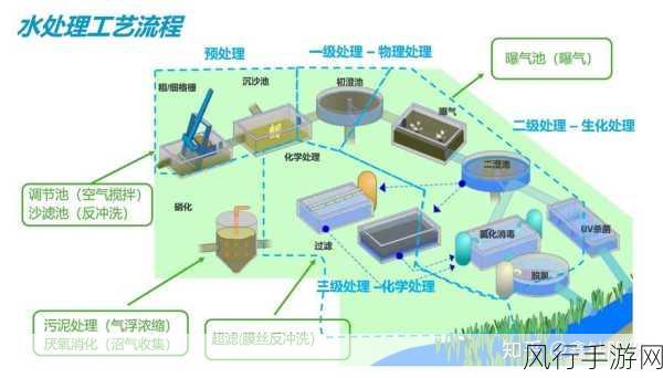 污应用-探索污水处理技术在资源回收与环境保护中的新应用