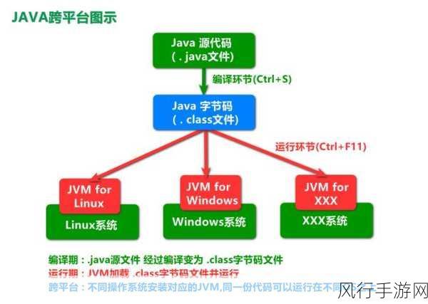 Javaparser JDT parser-深化Javaparser与JDT解析器的集成应用研究与实践探索