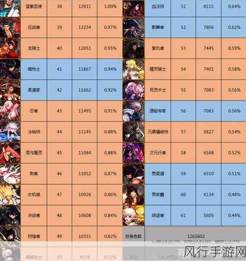DNF手游韩服职业强度大揭秘,谁才是最强王者?