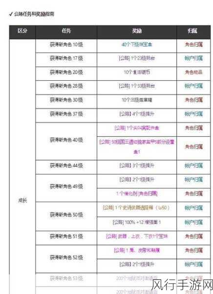 DNF手游韩服职业强度大揭秘,谁才是最强王者?