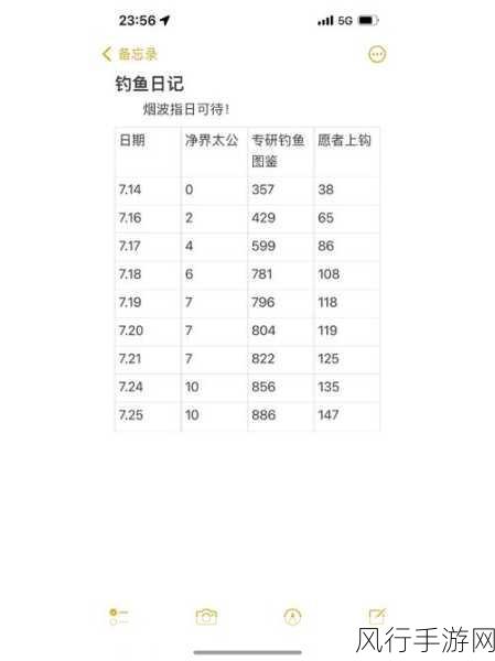 最终幻想15钓鱼技巧攻略，解锁财富与成长的新途径