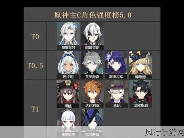 原神角色强度排行，投资与收益的深度剖析