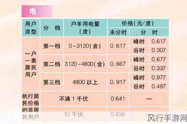 理论电费2024最新-2024年电费调整新政策解析与影响展望
