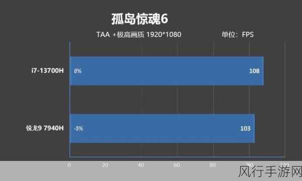 13500h vs 13700h-对比拓展13500H与13700H:性能、应用及选择分析