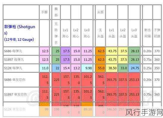 绝地求生大逃杀，战术攻略与财经数据双重视角