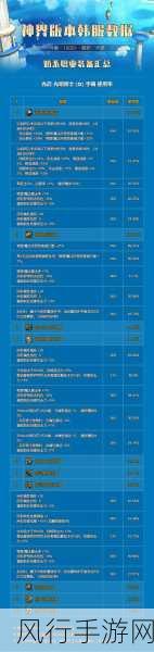 韩服最新rank排名-2023年韩服最新Rank排名揭晓，实力战队大揭秘！