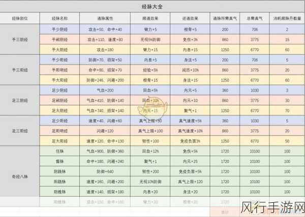 烟雨江湖血战五式,获取途径与招式属性全解析
