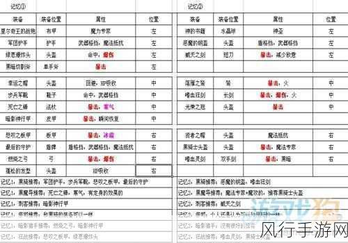 艾诺迪亚3刺客装备掉落-艾诺迪亚3刺客装备掉落全解析与最佳获取攻略