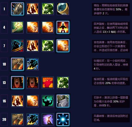 牛头人酋长 ETC 天赋加点指南，团队型玩法解析