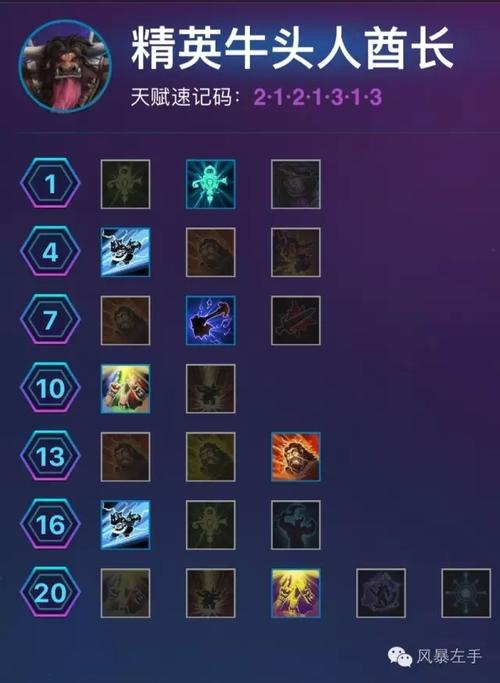 <风暴英雄>牛头人酋长 ETC 天赋加点指南,团队型玩法解析