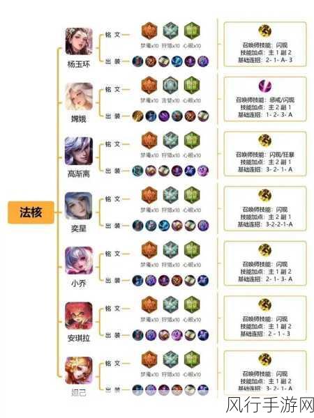 王者荣耀铭文2024-2024年王者荣耀铭文全新更新与优化指南分享
