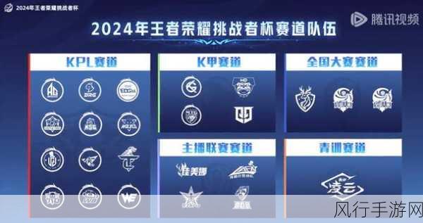 王者荣耀2023挑战者杯,赛程全解析与财经数据透视