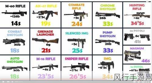 探索求生之路 2 武器指令代码的神秘世界