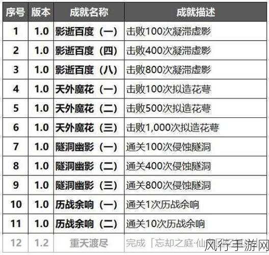 探秘魔眼无踪全成就达成攻略