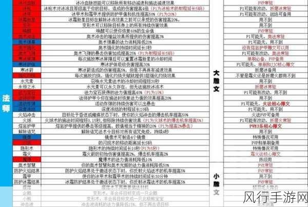 魔兽惩戒骑士雕文怎么选-魔兽世界惩戒骑士雕文选择指南与推荐策略