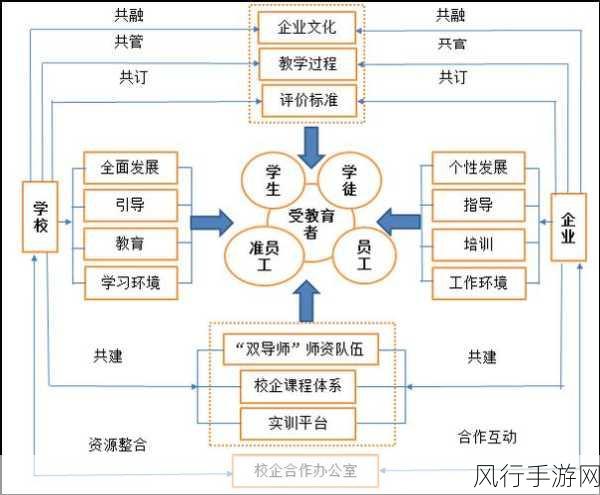 交替轮换4-交替轮换4:多元化思维与创新实践的有效结合策略