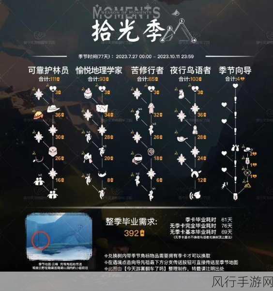 光遇拾光季任务四深度解析,通关攻略与财经数据透视