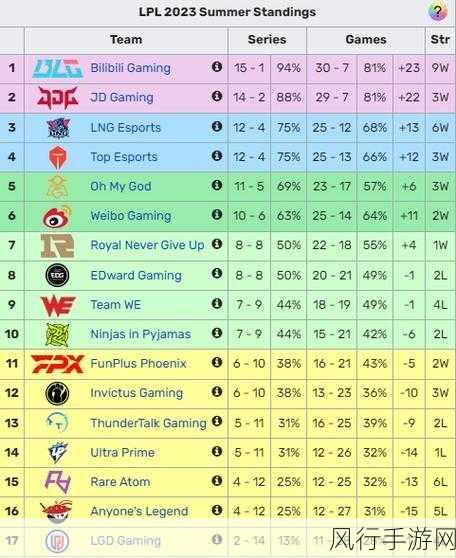 LGD 与 RNG 的激情碰撞，2024 年 LOL 夏季赛精彩赛况
