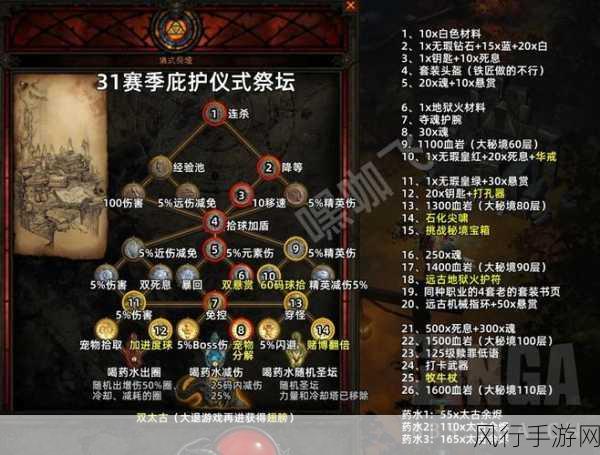暗黑破坏神 3 beta 测试高效打金秘籍