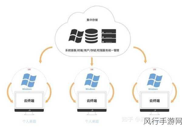 华为云迁移到阿里云-全面解析华为云迁移至阿里云的最佳实践与策略