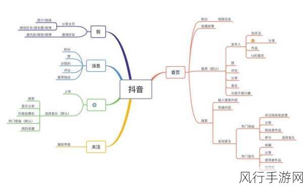 成品短视频代码推荐大全-全面解析短视频制作技巧与代码推荐大全