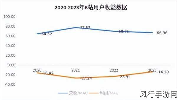b站推广网站入口2023的推广形式-2023年B站推广网站入口的新形式与创新策略探索