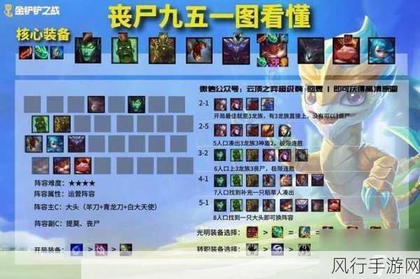 金铲铲之战炼金挑战,狼人阵容深度解析与财经数据