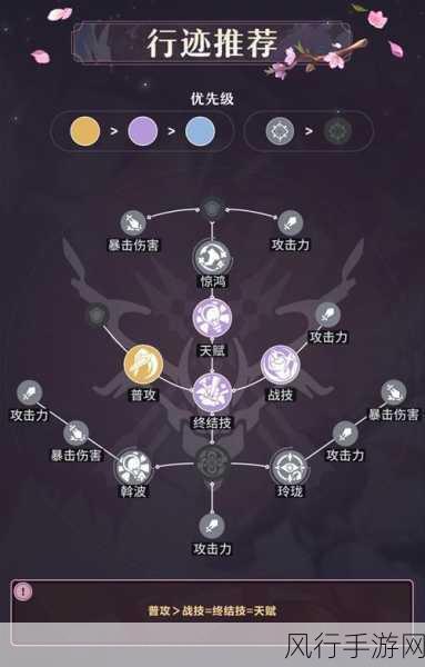 崩坏星穹铁道三月七光锥选择深度剖析