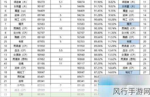 DNF 男弹药 2024 毕业装备的绝佳之选