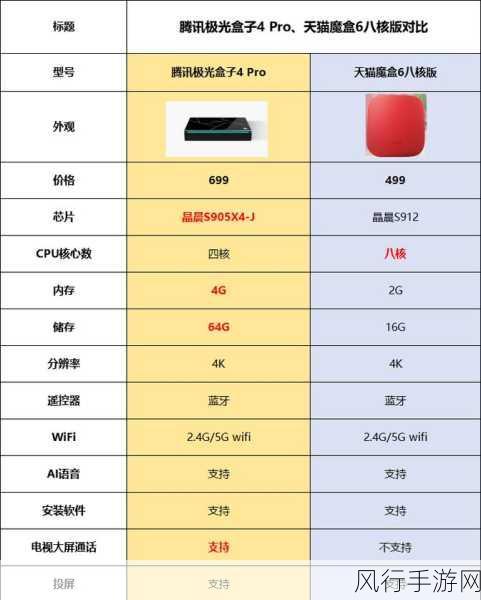 天猫魔盒8pro怎么样-全面评测：天猫魔盒8Pro性能与功能深度解析